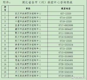 【湖北省疫情防控指挥部电话是多少,湖北省新冠肺炎疫情防控指挥部办公室电话是多少】