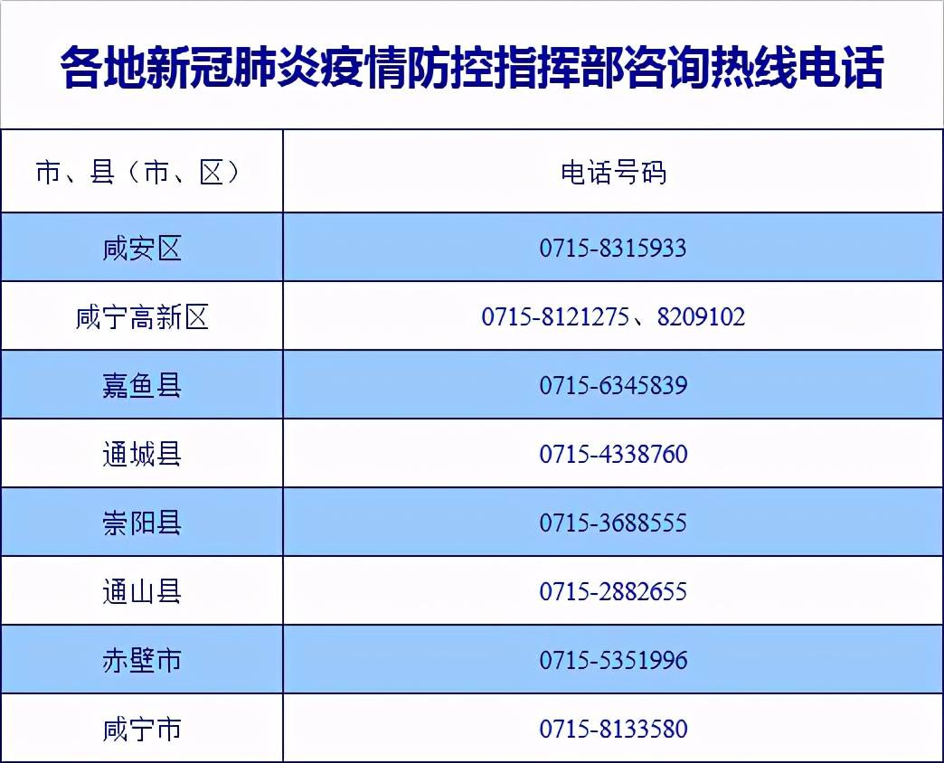 【湖北省疫情防控指挥部电话是多少,湖北省新冠肺炎疫情防控指挥部办公室电话是多少】