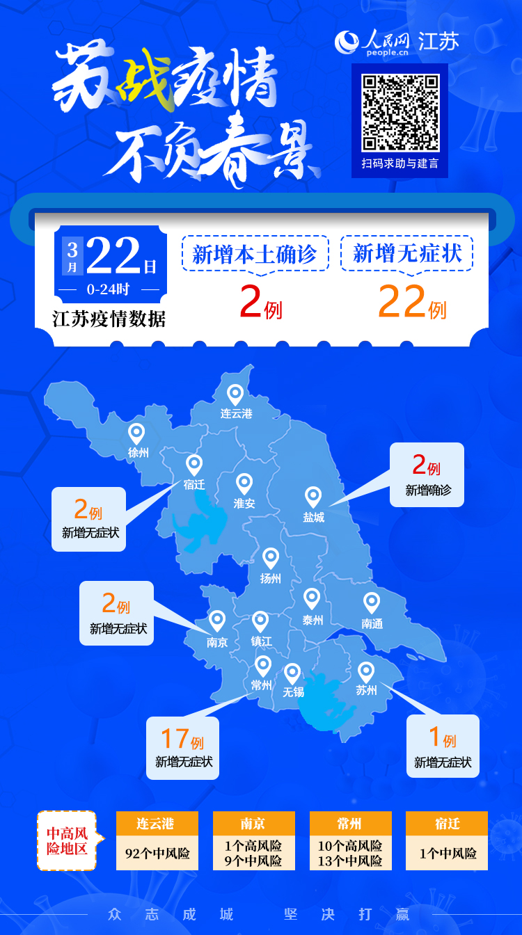 【江苏省疫情官网/2021江苏省疫情官方网站】 【江苏省疫情官网/2021江苏省疫情官方网站】