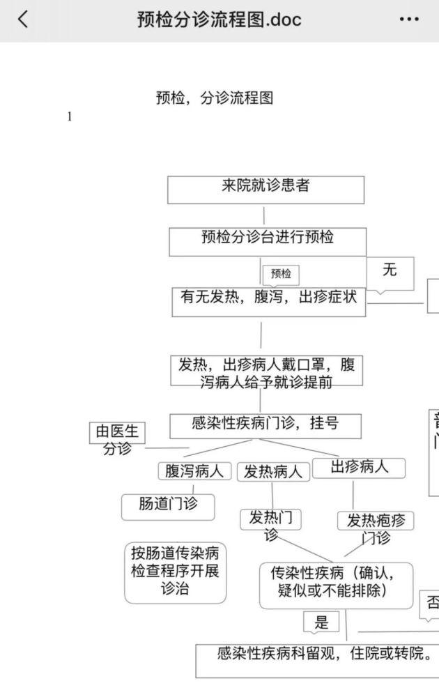 重庆火锅节疫情防控要求/重庆火锅管理制度及流程