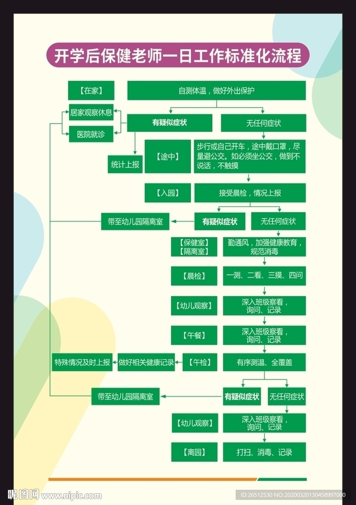 重庆火锅节疫情防控要求/重庆火锅管理制度及流程
