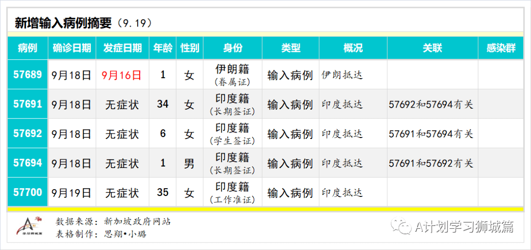 【香港最新疫情通报5月18日,香港疫情最新消息今天9月5日新增】