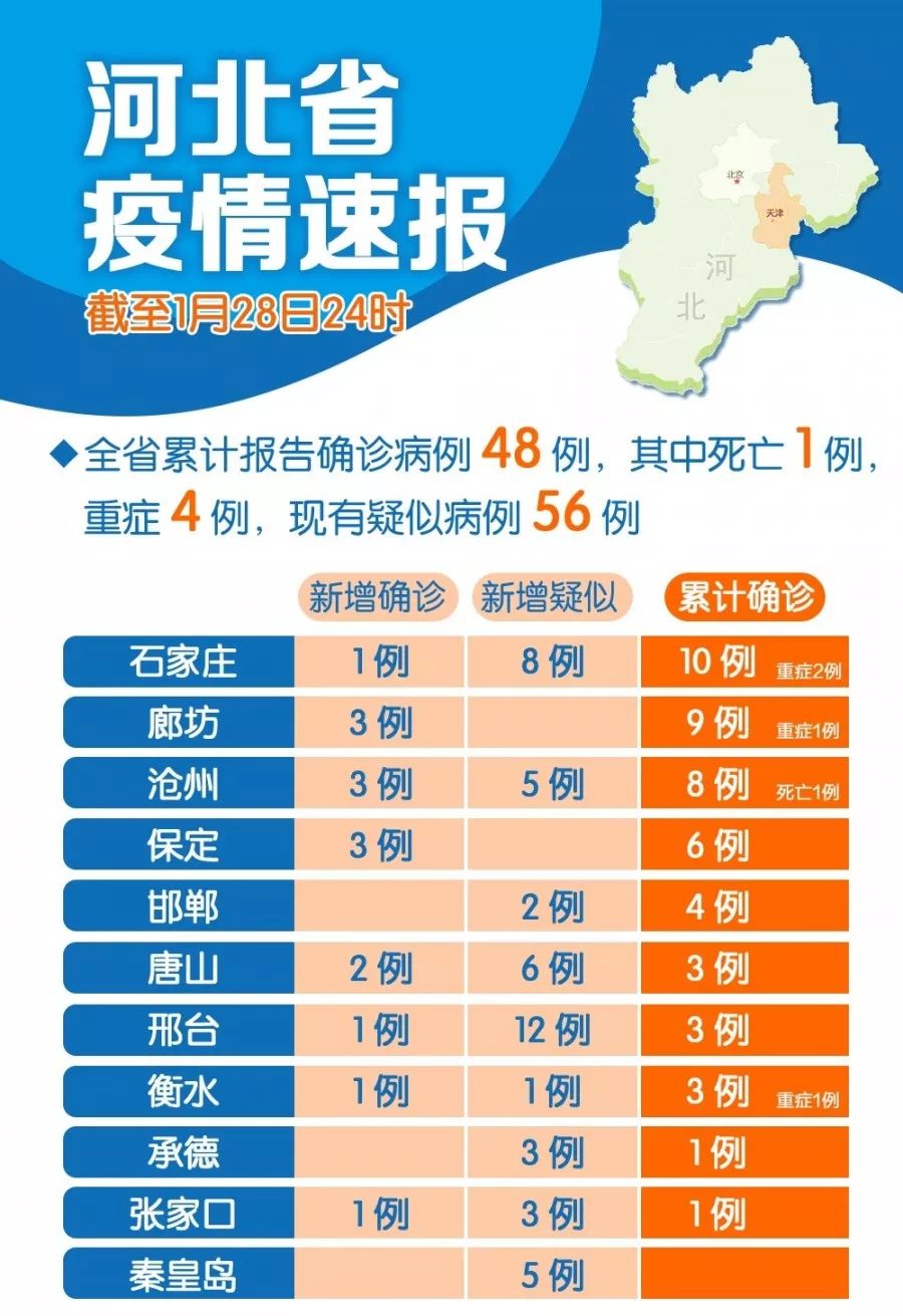 【石家庄疫情首例病例,石家庄疫情首例病例是哪里的】