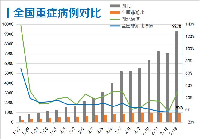 【疫情通报湖北省沈阳疫情情况/疫沈阳情最新数据消息】