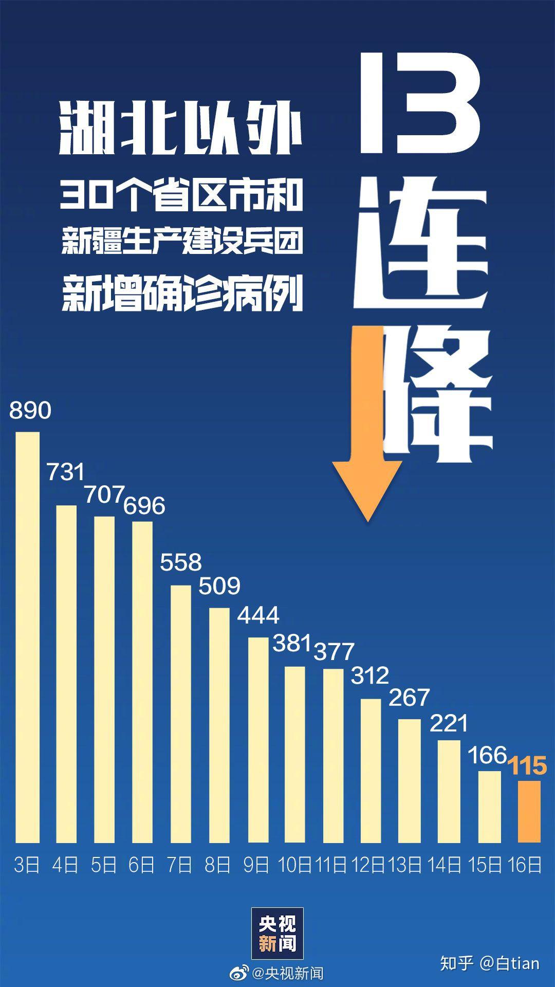 【疫情通报湖北省沈阳疫情情况/疫沈阳情最新数据消息】