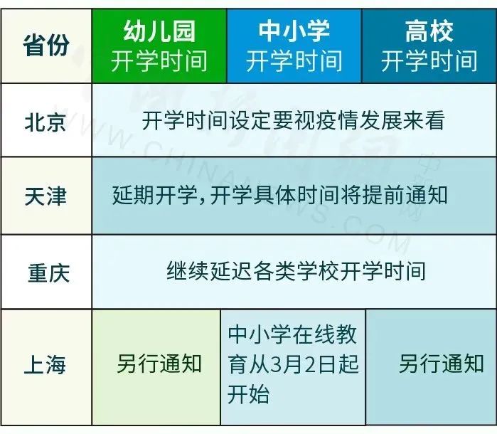 疫情南昌开学时间台北最新:南昌开学时间2021最新
