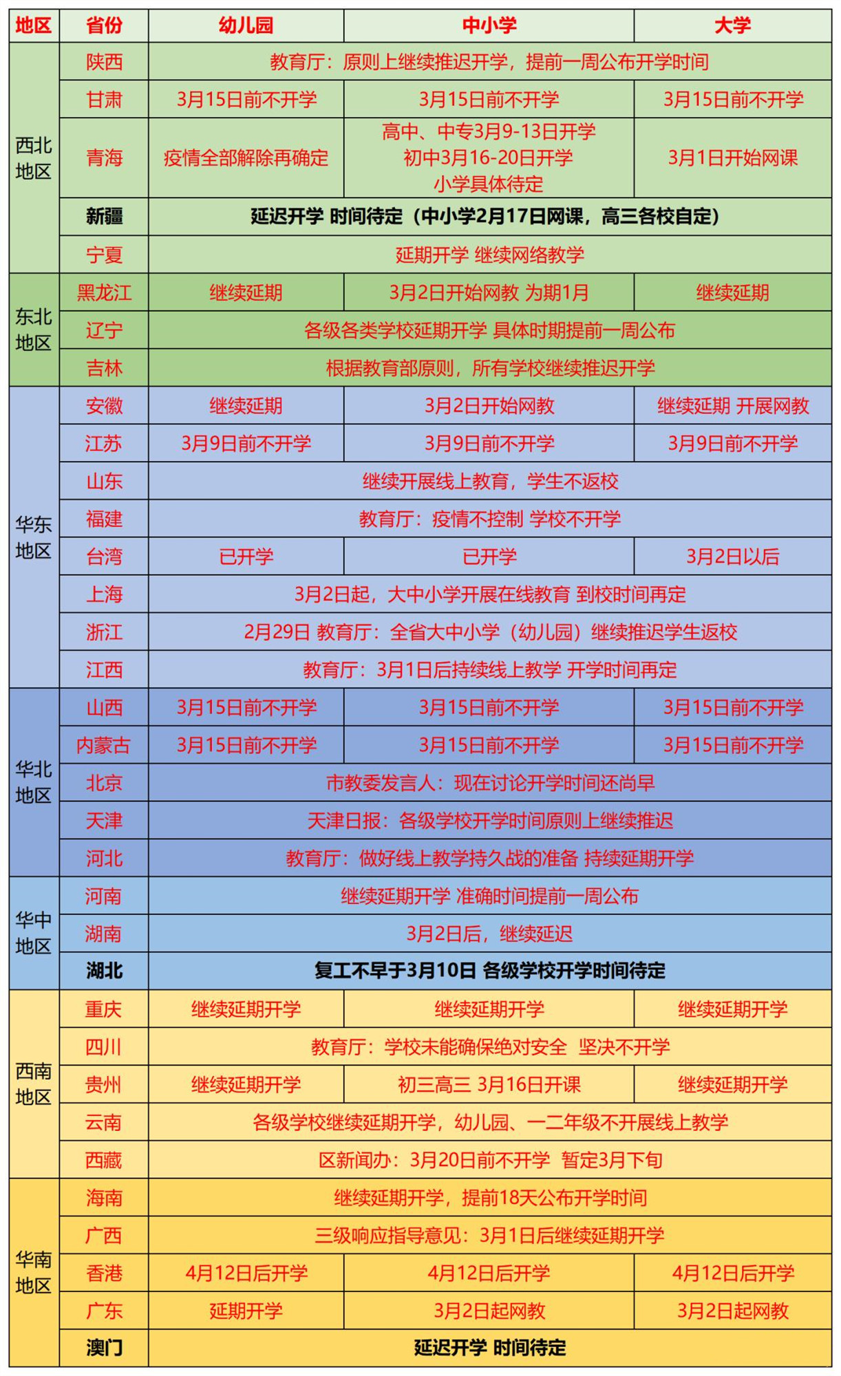 疫情南昌开学时间台北最新:南昌开学时间2021最新