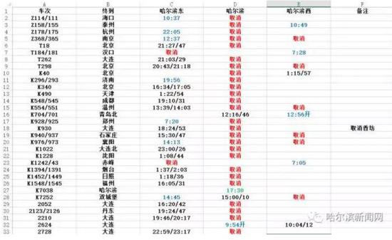 【哈尔滨最新火车停运通知今天,哈尔滨停运的火车啥时间恢复】