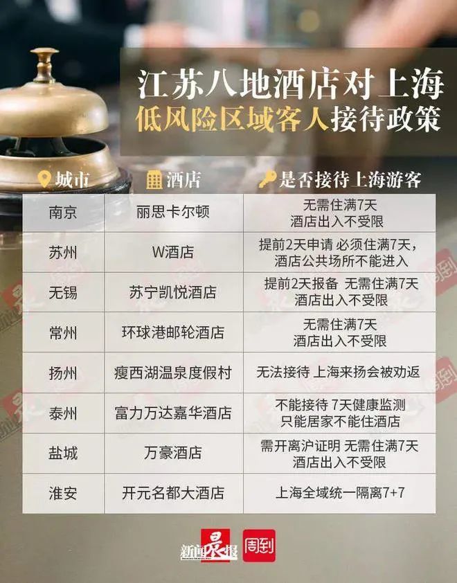 【上海市疫情发布官网合肥新闻/上海市疫情报告】