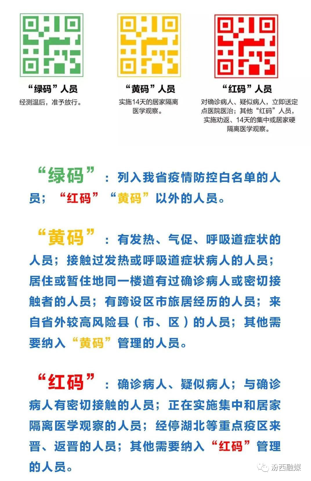 石家庄绿码是什么/石家庄是绿码吗
