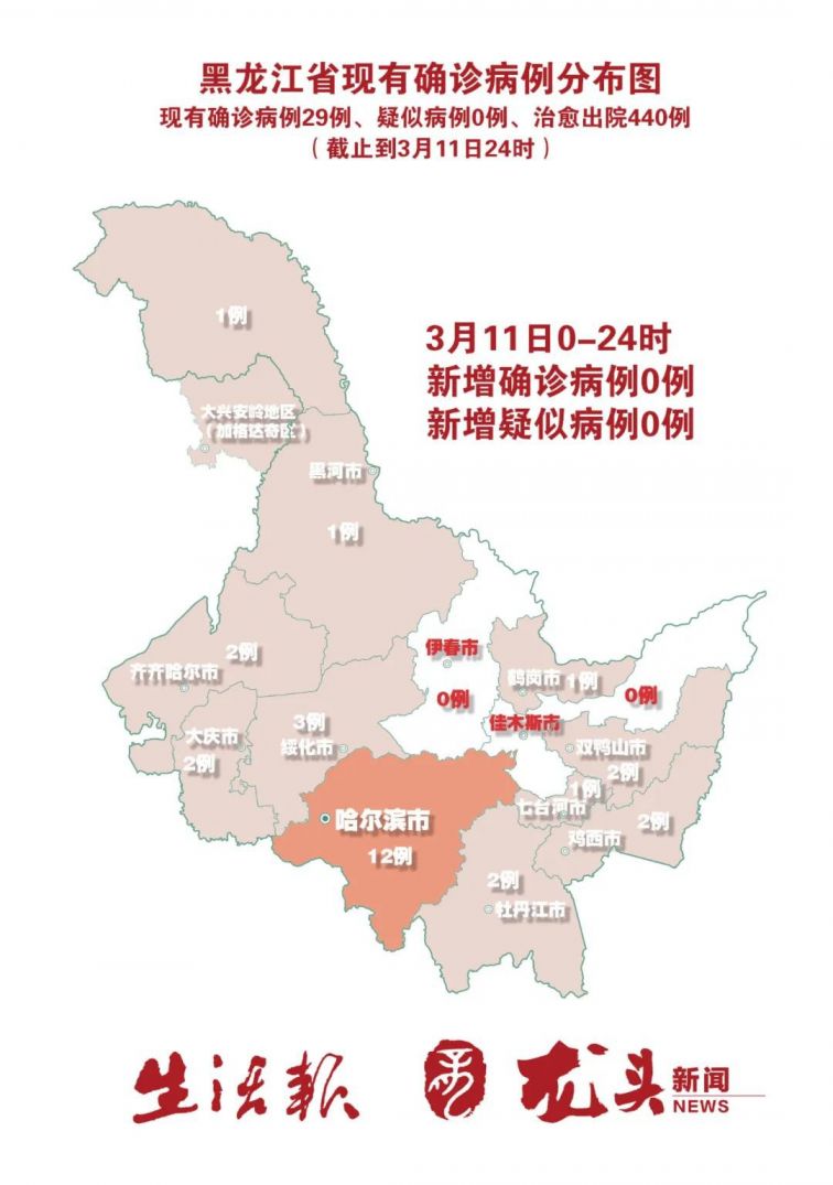 2020年哈尔滨疫情爆发原因/哈尔滨疫情爆发的原因是什么