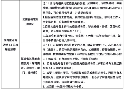 【郑州乌鲁木齐防疫政策最新/乌鲁木齐防御政策】