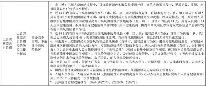 【郑州乌鲁木齐防疫政策最新/乌鲁木齐防御政策】