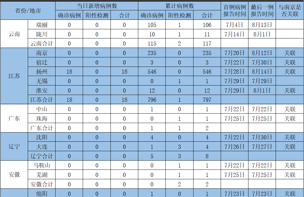 江苏省疫情情况今天/江苏省疫情最新情况 最新消息,6月7日