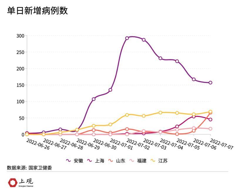 江苏省疫情情况今天/江苏省疫情最新情况 最新消息,6月7日