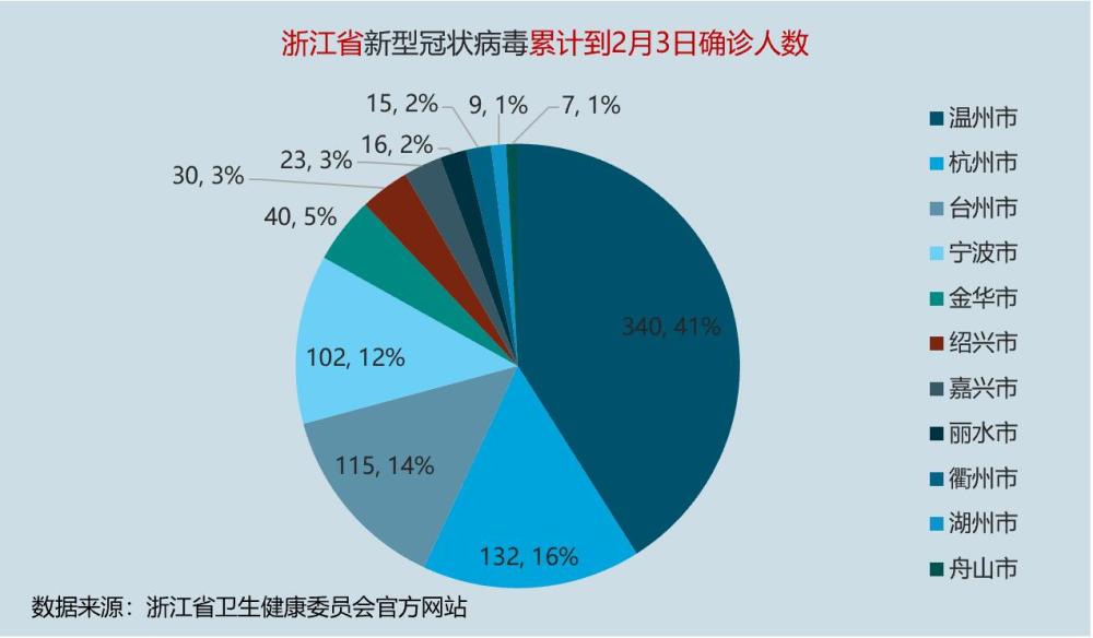 浙江省疫情最新数据统计/浙江省疫情最新情况 最新消息 人数