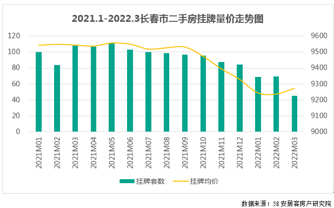 长春疫情反弹/长春的疫情咋样