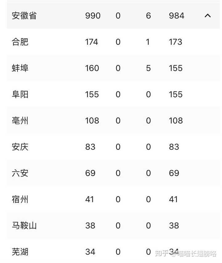 【安徽合肥疫情怎么样/安徽合肥疫情现在怎么样】