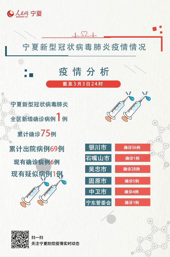 四川省疫情信息银川最新消息:四川省疫情最新报道