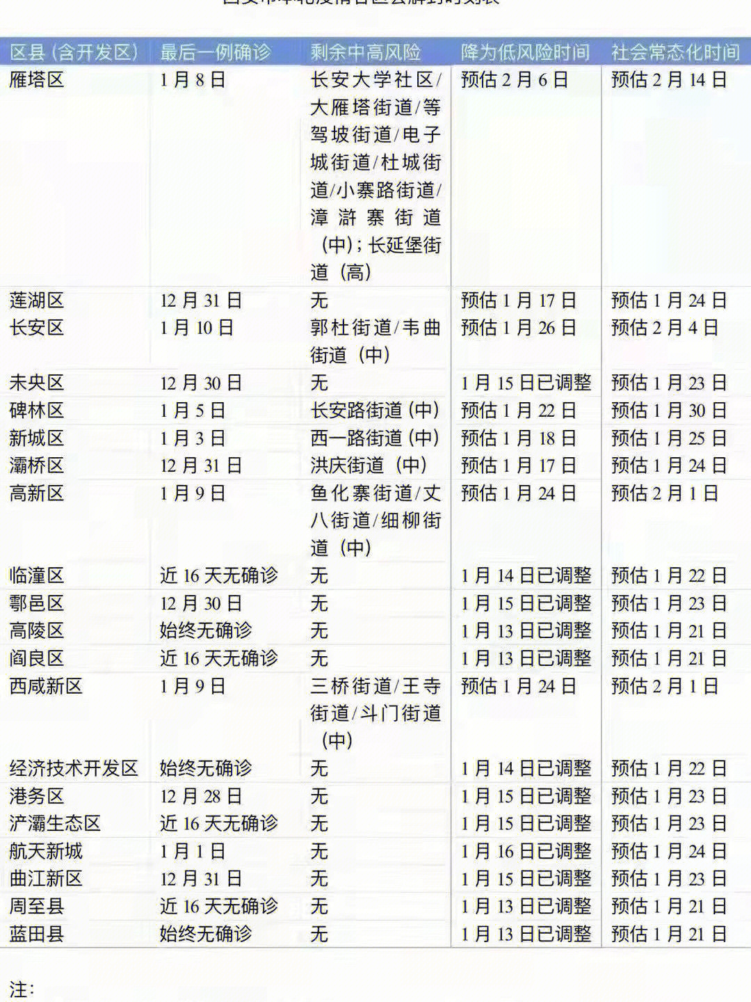 疫情南昌封城日期查询:疫情南昌封城日期查询表