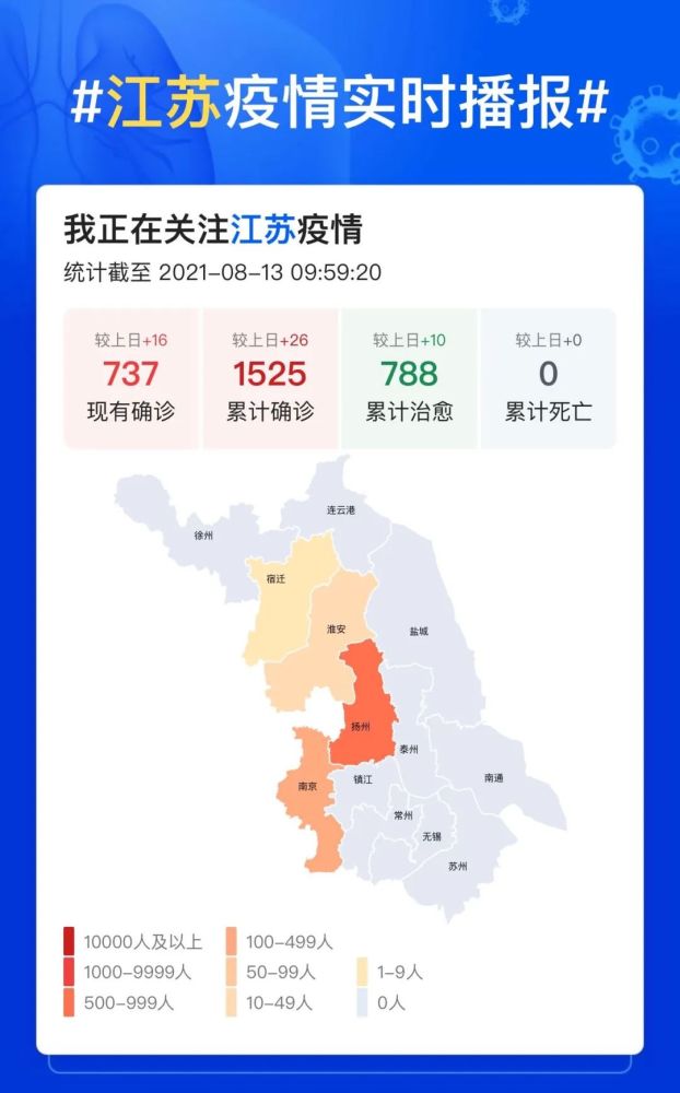 【江苏省新增病例最新消息/江苏省新增确诊最新消息】