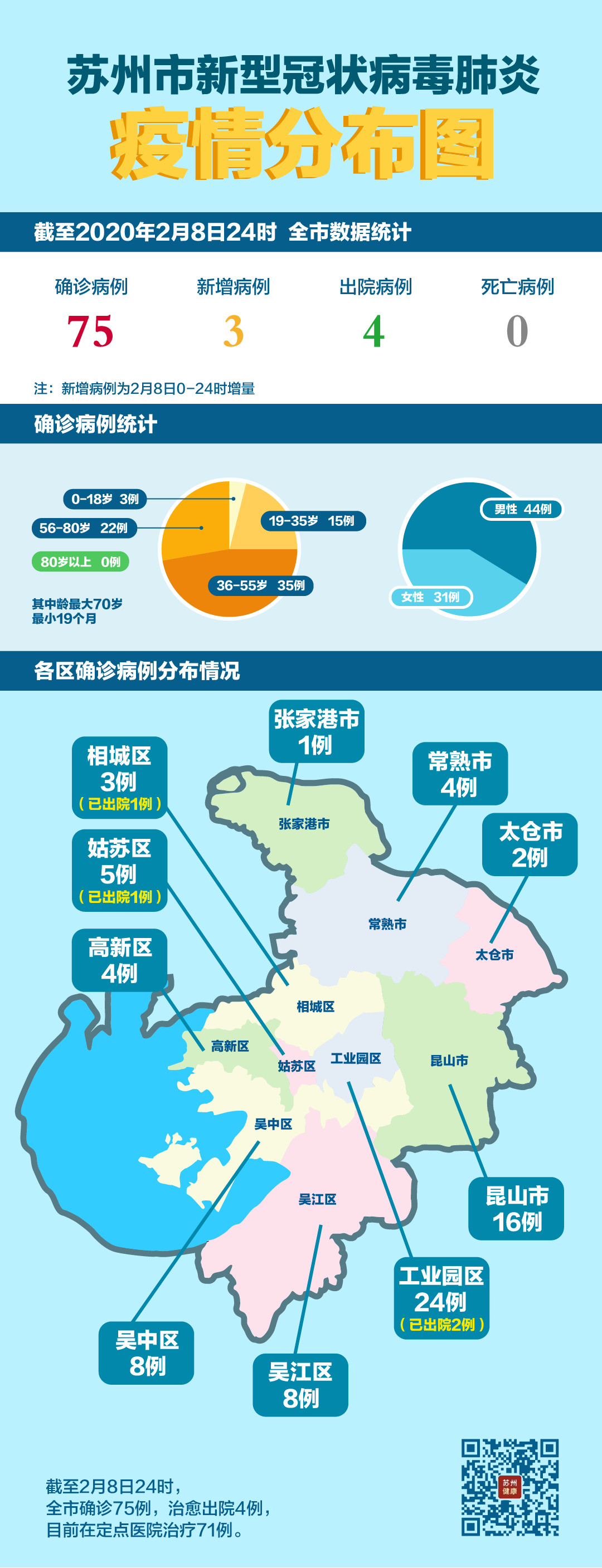 【江苏省新增病例最新消息/江苏省新增确诊最新消息】