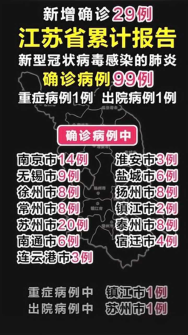 【江苏省新增病例最新消息/江苏省新增确诊最新消息】