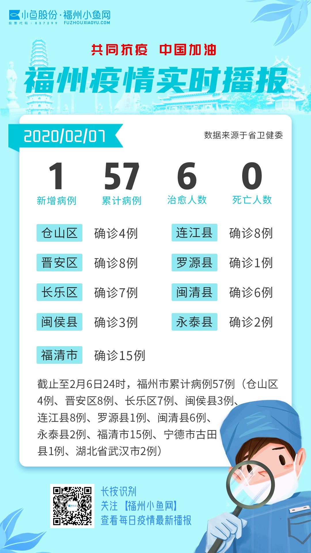 【福州疫情最新消息新增确诊/福州疫情最新消息今天新增一例】