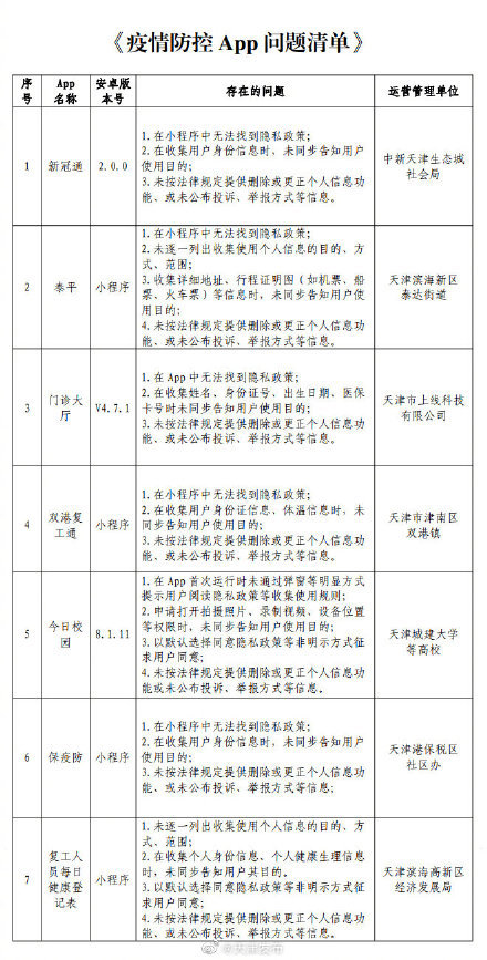 天津市疫情最新要求/天津市疫情防控最新要求