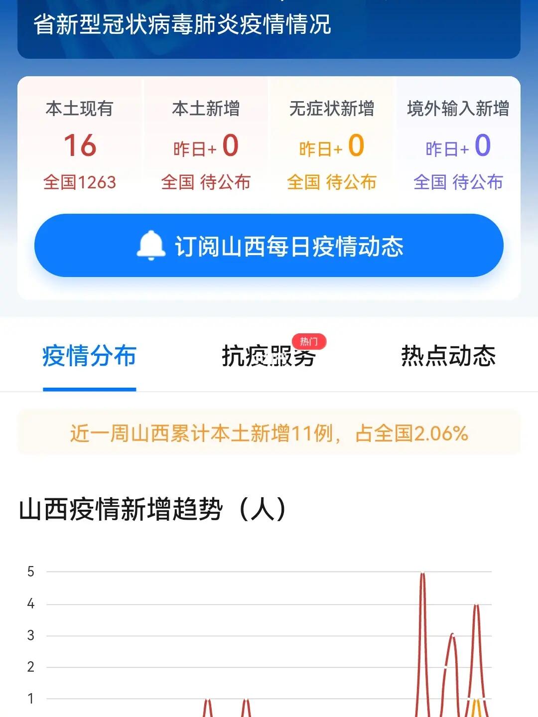 山西省疫情防控平台登录入口/山西省疫控中心官网