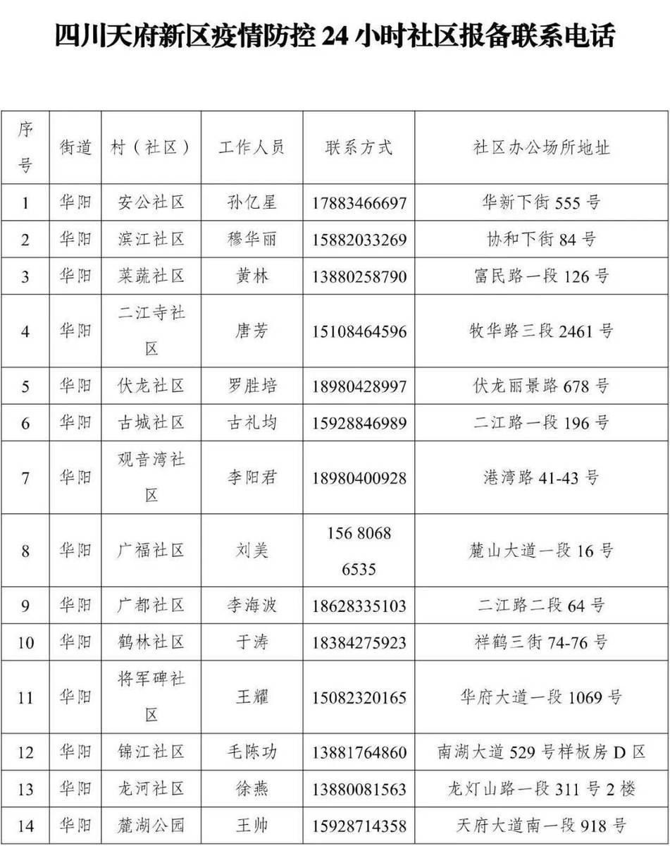 【四川省疫情指挥部公告南京最新/四川疫情指挥部公告号】