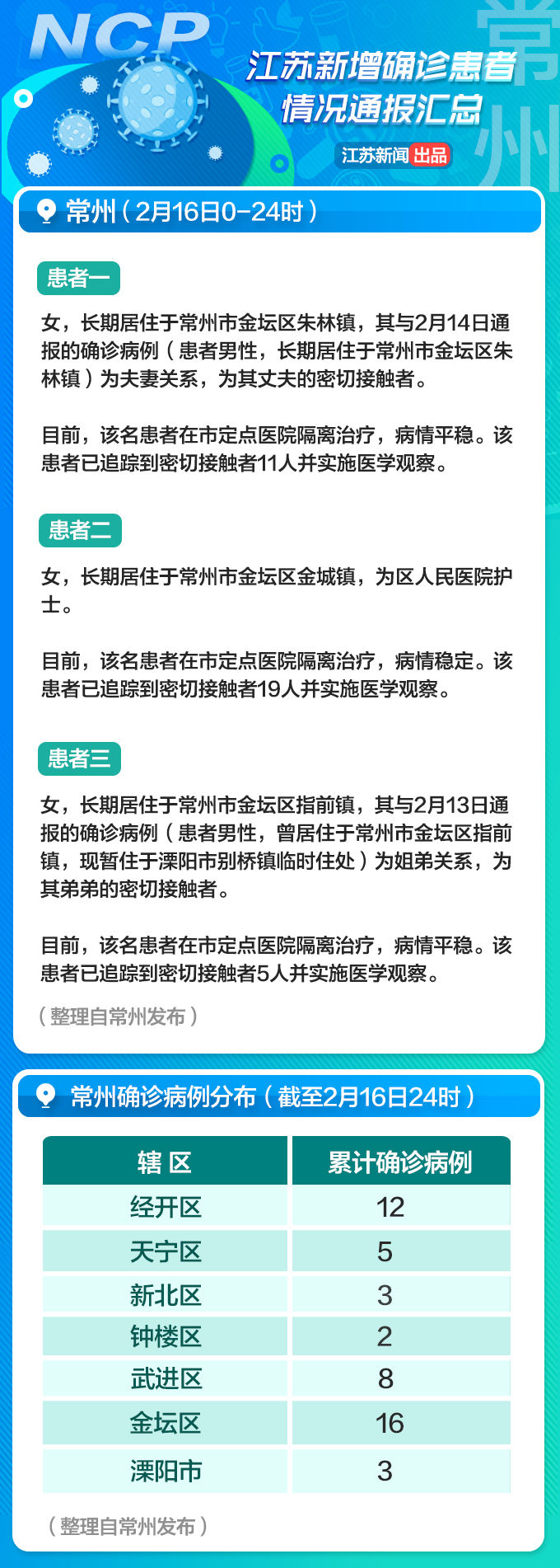 江苏省疫情通报名单:江苏省疫情通报名单公布