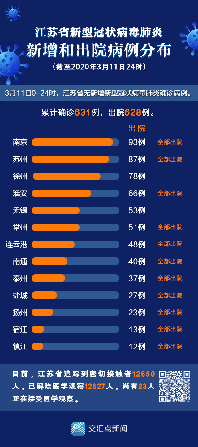 江苏省疫情通报名单:江苏省疫情通报名单公布
