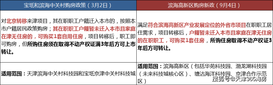 2021年天津疫情规定/天津疫情最新管理办法