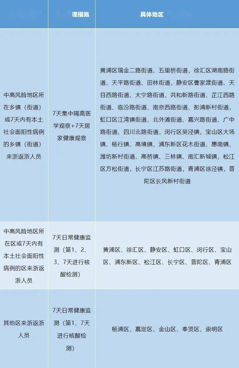 【浙江省疫情政策汇总长沙最新/浙江省疫情防控最新要求】