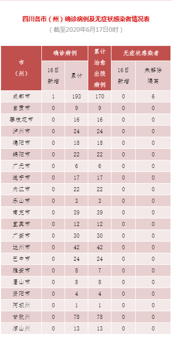 四川省疫情官网长沙最新消息/四川省疫情最新病例情况