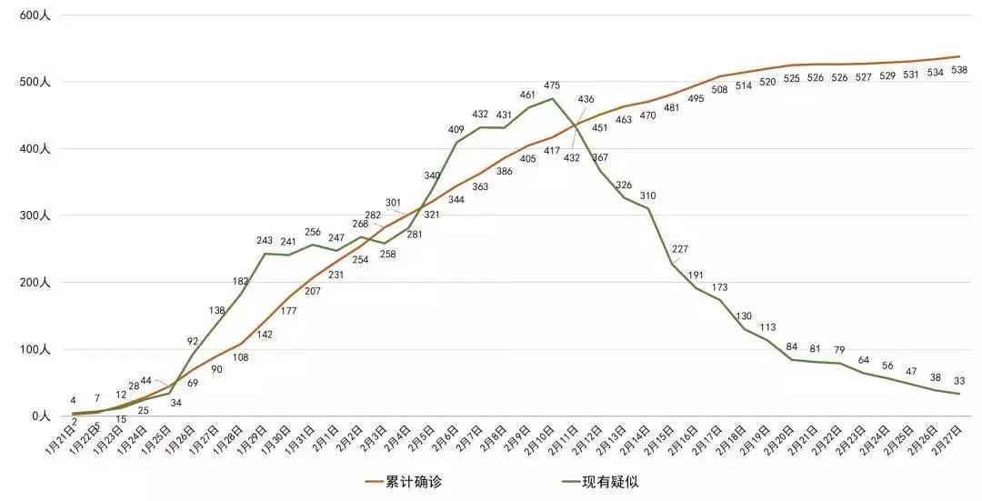 四川省疫情官网长沙最新消息/四川省疫情最新病例情况