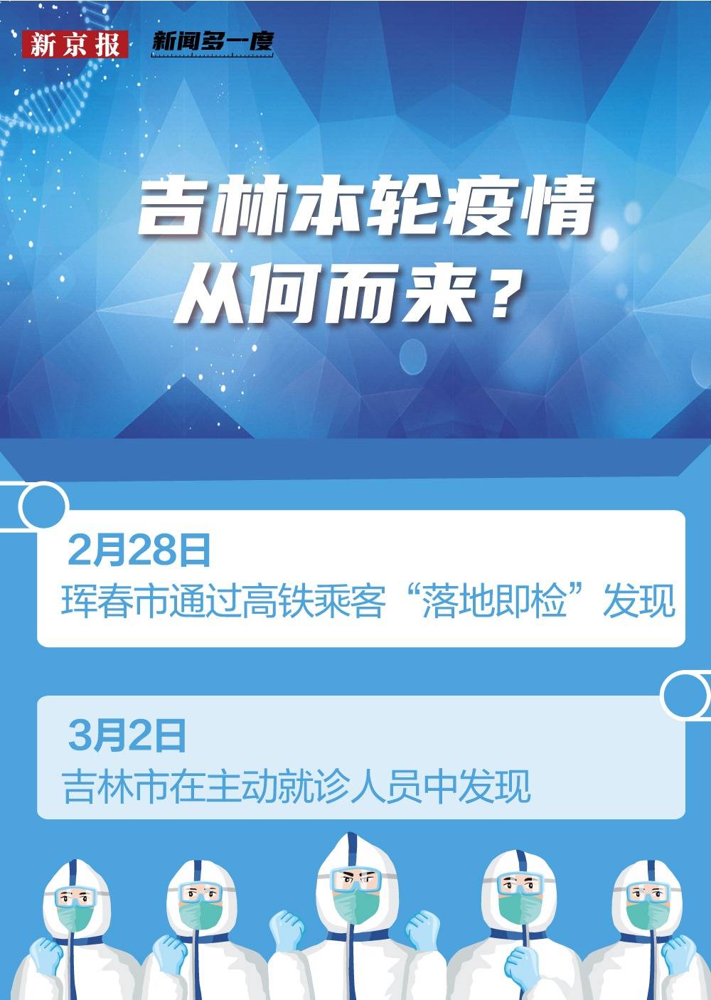 重庆成都防疫政策（重庆成都防控要求）