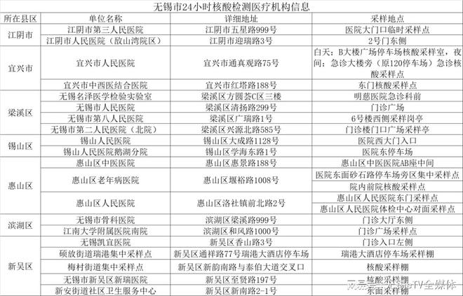上海市疫情防控指挥部官网（上海市疫情防控指挥部电话号码）