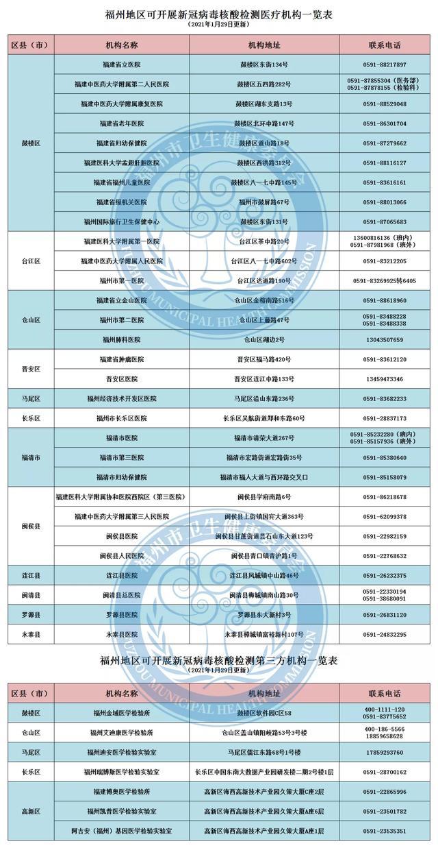 【福州疫情情况今天/福州疫情最新通告今日】