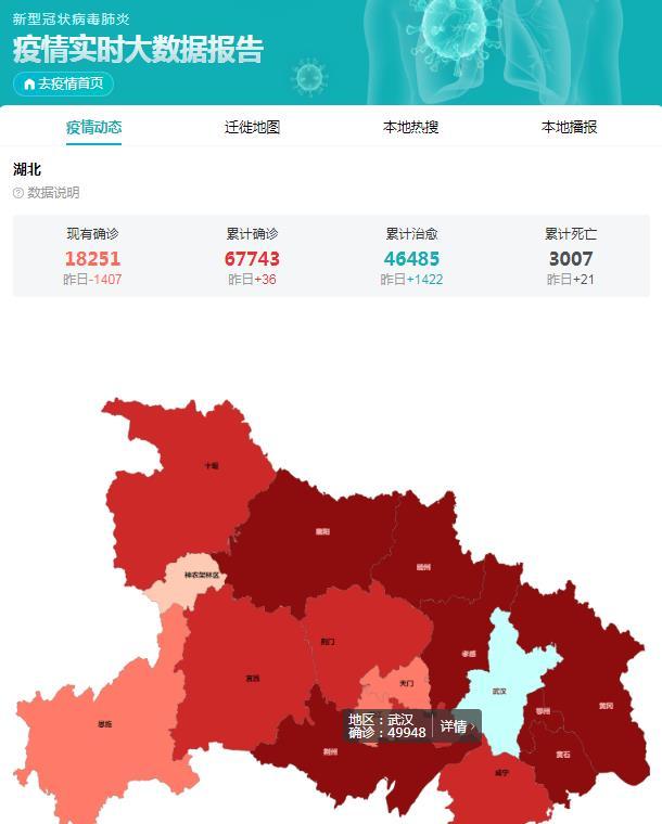 【湖北省疫情最新通报/湖北省疫情消息】