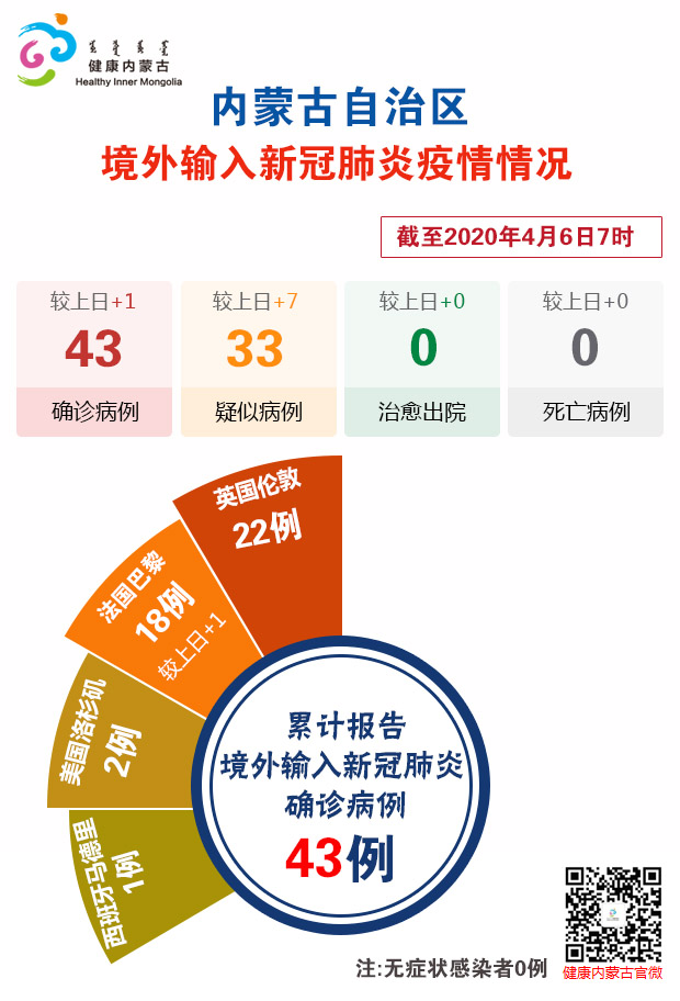内蒙古武汉疫情最新消息/内蒙古疫情最新消息今天新增5月1日