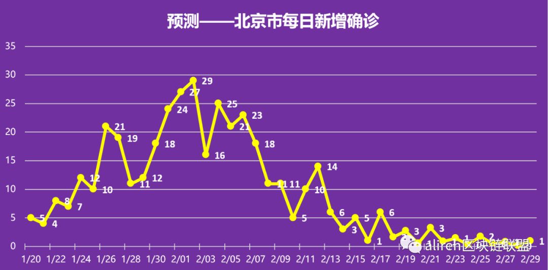 沈阳疫情累计趋势数据/沈阳疫情数据实时更新