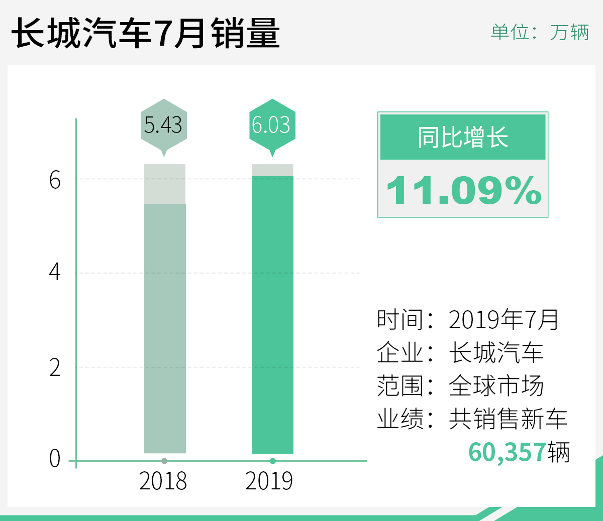 沈阳疫情累计趋势数据/沈阳疫情数据实时更新