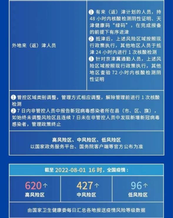 天津市疫情防控最新文件/天津市疫情最新规定