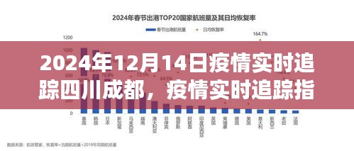 【四川省疫情实时追踪/四川疫情实时监控】
