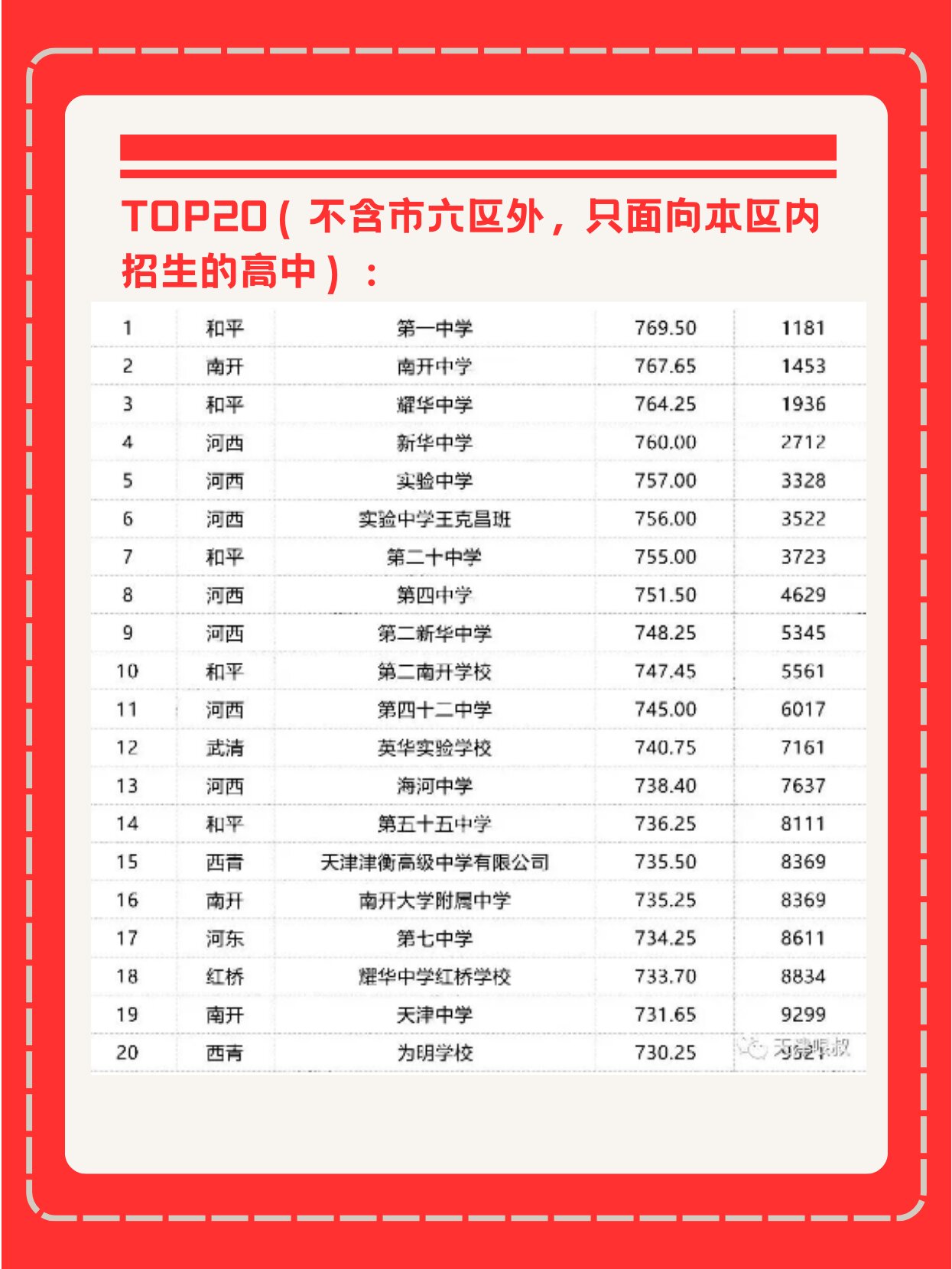 天津市新增/天津市新增高中学校名单公布