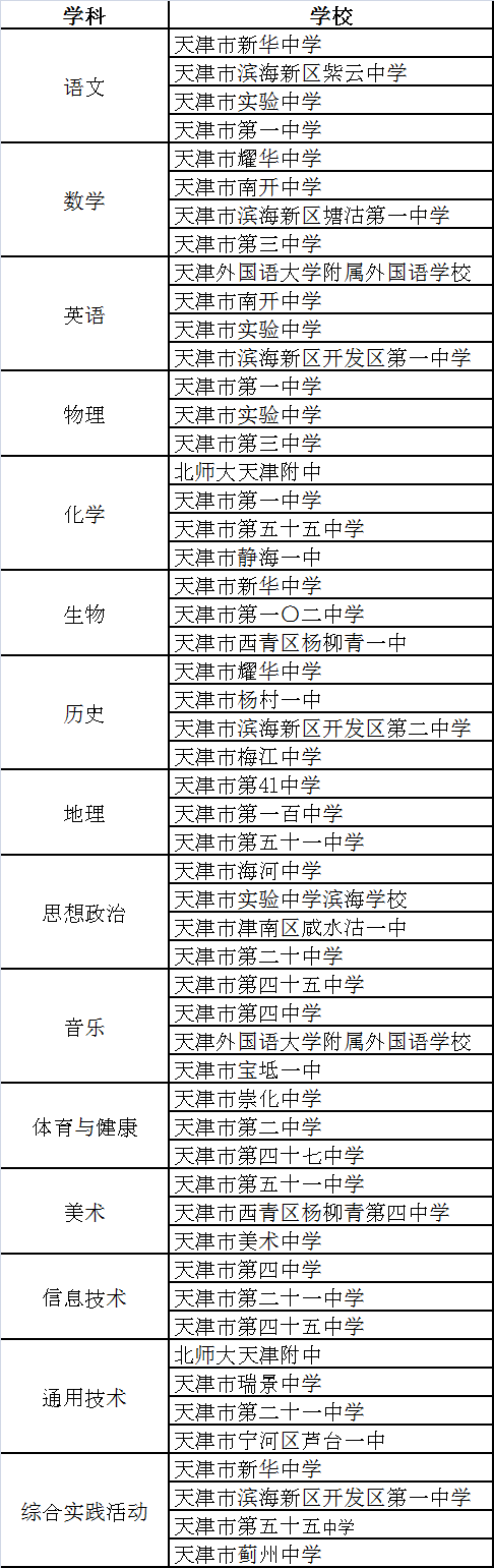天津市新增/天津市新增高中学校名单公布