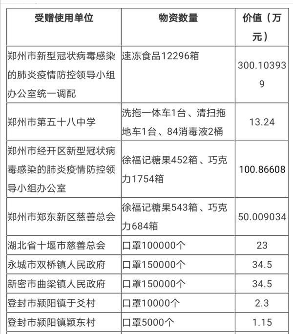 郑州缺物资吗（郑州物资领取点）