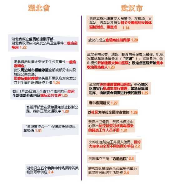 湖北武汉最新疫情防控政策:武汉最新疫情管控政策